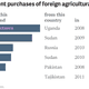 Image for article titled China reportedly just bought 5% of Ukraine (but the Ukrainian partner denies it)